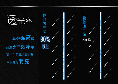 透光率怎么計(jì)算，透光率高好還是低好